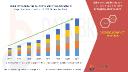 Eco-Friendly UV Curable Resins Gain Traction in Coatings and Adhesives Sector