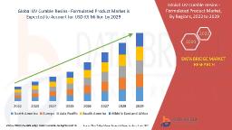 Eco-Friendly UV Curable Resins Gain Traction in Coatings and Adhesives Sector