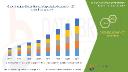 Rising Home Baking and Health-Conscious Consumption Drive Unsalted Butter Market