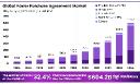 Power Purchase Agreements in Renewable Energy | Market Forecast