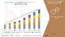 Convenience Packaging and Fresh Food Trends Propel Tray Sealing Film Demand