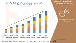 Convenience Packaging and Fresh Food Trends Propel Tray Sealing Film Demand