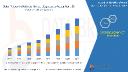 AI Integration and Remote Care Push Telehealth Software Market to New Heights