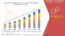 Sustainable Energy Solutions Drive Growth in Global Syngas Derivatives Market