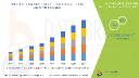 Technological Advancements Brighten Prospects for Surgical Light Source Market