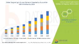 Technological Advancements Brighten Prospects for Surgical Light Source Market