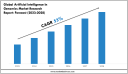 Artificial Intelligence In Genomics Market Size & Share 2028 Key Trends & Projections 