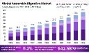 Anaerobic Digestion Market Share | Digestate Valorization Opportunities