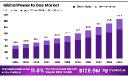 Power to Gas Market Demand Surge | Driven by Net-Zero Goals