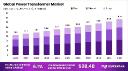 Infrastructure Investment Accelerates Transformer Market Growth