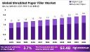 6. Decorative Shredded Paper Fillers Gain Popularity in Gift Packaging and Retail Display