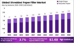 6. Decorative Shredded Paper Fillers Gain Popularity in Gift Packaging and Retail Display