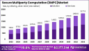 Secure Multiparty Computation (SMPC) Market Outlook: Growth Driven by Data Privacy Demands