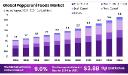 Pepperoni Foods Market by Consumer Preference | New Trends in Flavor