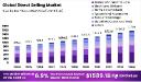 Key Companies Reshaping the Global Direct Selling Market