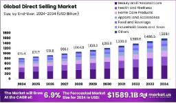 Key Companies Reshaping the Global Direct Selling Market