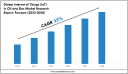 Internet of Things (IoT) in Oil and Gas Market Overview 2023–2028: Demand & Future Trends 