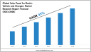 Solar Panel for Electric Vehicle and Chargers Market Outlook 2028 Trends, Growth & Demand 