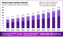 From Plastic to Paper: The Bottling Industry Reinvented