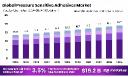 Eco-Conscious Innovation Reshapes PSA Market Outlook