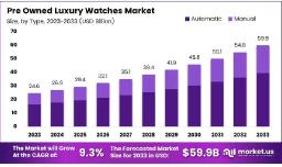 The Cultural Shift Toward Pre-Owned Watches
