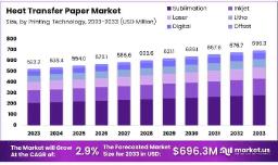 The Global Boom in Heat Transfer Paper Fueled by Personalized Product Demand