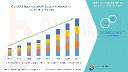 Cell Signaling Market Size, Share & Forecast to 2030: Pathway Analysis & Therapeutic Applications