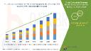 Carbonated Beverage Processing Equipment Market Outlook 2025: Automation, Demand & Industry Trends
