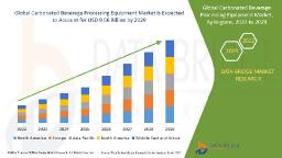 Carbonated Beverage Processing Equipment Market Outlook 2025: Automation, Demand & Industry Trends