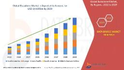 Butadiene Market Forecast to 2030: Synthetic Rubber Demand & Petrochemical Industry Growth