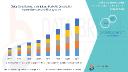 Bone Resorption Inhibitors Market Outlook: Osteoporosis Treatment Trends & Drug Development