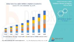 Bone Resorption Inhibitors Market Outlook: Osteoporosis Treatment Trends & Drug Development