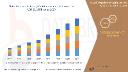 Bespoke Packaging Market Size & Forecast: Luxury Branding, Customization & Consumer Experience