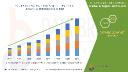 Baking Powder and Mixes Market Trends 2025: Home Baking Boom & Food Product Innovation