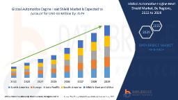 Automotive Engine Heat Shield Market Outlook: Thermal Management & Material Innovation