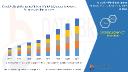 Artificial Intelligence Platform Market Forecast: Cloud AI, Machine Learning & Enterprise Adoption