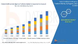 Artificial Intelligence Platform Market Forecast: Cloud AI, Machine Learning & Enterprise Adoption