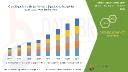 Aquatic Herbicides Market Analysis 2025: Water Management, Invasive Species Control & Usage Trends