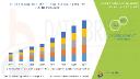 Amblyopia Drugs Market Outlook: Pediatric Ophthalmology, Drug Pipeline & Treatment Strategies