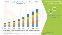 Amblyopia Drugs Market Outlook: Pediatric Ophthalmology, Drug Pipeline & Treatment Strategies