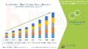 Alzheimer’s Disease Treatment Market Forecast: Pipeline Analysis, Biomarkers & Breakthrough Therapies