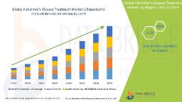 Alzheimer’s Disease Treatment Market Forecast: Pipeline Analysis, Biomarkers & Breakthrough Therapies