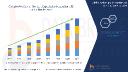 Active Spoiler Market Forecast: Automotive Aerodynamics, Sports Car Design & Innovation Insights
