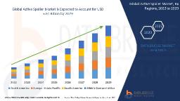 Active Spoiler Market Forecast: Automotive Aerodynamics, Sports Car Design & Innovation Insights