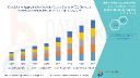 Vascular Closure Devices Market Analysis 2025: Active Approximators & Minimally Invasive Solutions