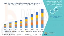 Vascular Closure Devices Market Analysis 2025: Active Approximators & Minimally Invasive Solutions