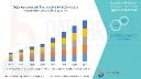 Acrodysostosis Treatment Market Outlook: Rare Disease Therapies & Emerging Clinical Trials