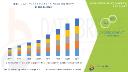 Taxane Market Size & Forecast: Chemotherapy Advancements, Oncology Trends & Global Demand