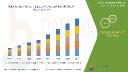 Lactase Market Analysis 2025: Dairy-Free Demand, Enzyme Solutions & Digestive Health Trends