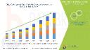 Certolizumab Pegol Market Forecast: Autoimmune Disease Management & Biologics Pipeline